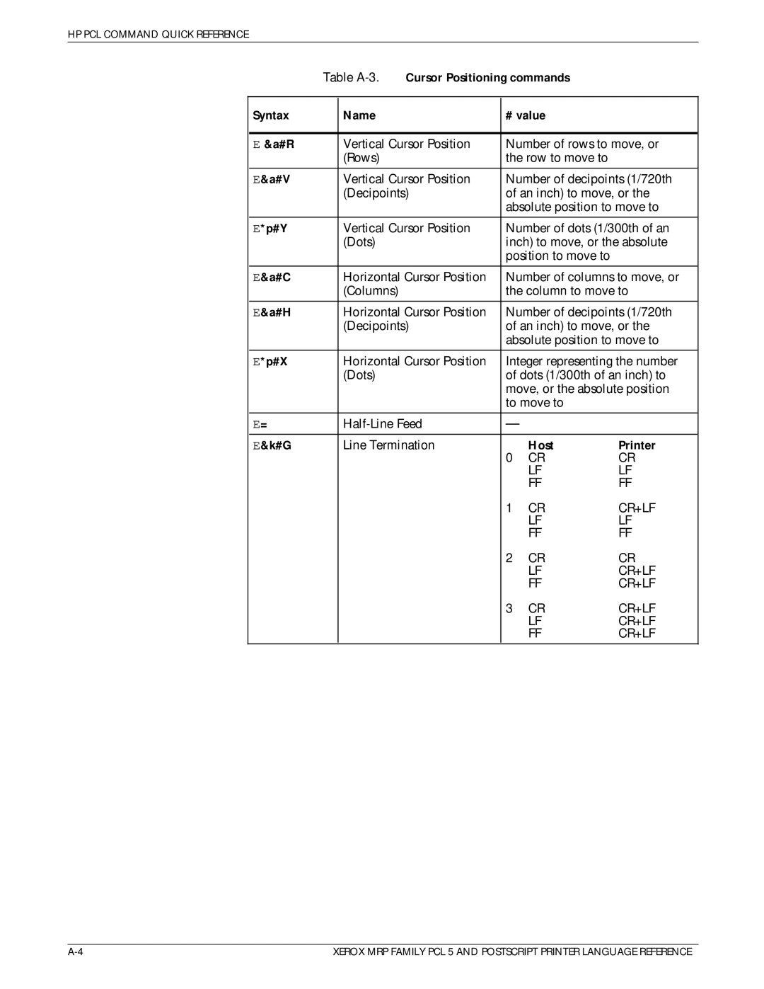 Xerox 4215/MRP manual Table A-3, Cursor Positioning commands Syntax Name # value, Host Printer 