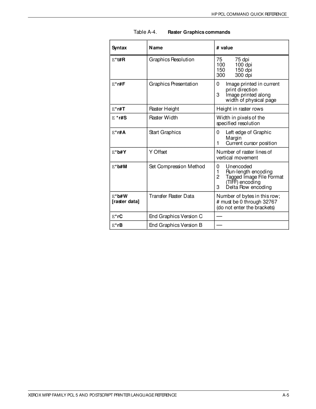 Xerox 4215/MRP manual Raster Graphics commands, Raster data 