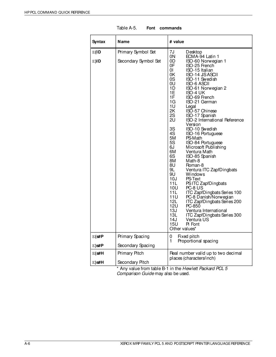 Xerox 4215/MRP manual Font commands Syntax Name # value, Es#P, Es#H 