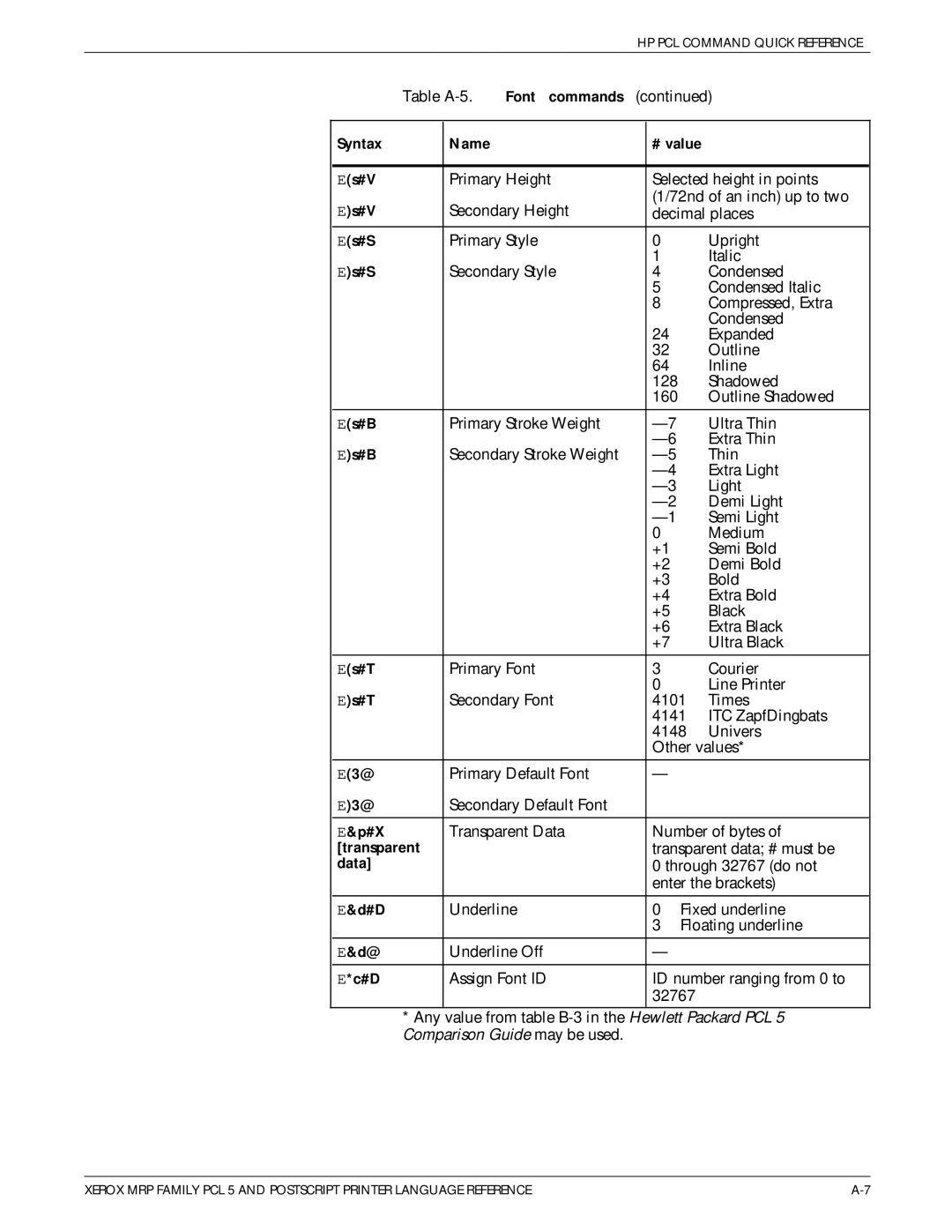 Xerox 4215/MRP manual Font commands Syntax Name # value Es#V, Es#S, Es#B, Es#T, E3@, Transparent, Data 