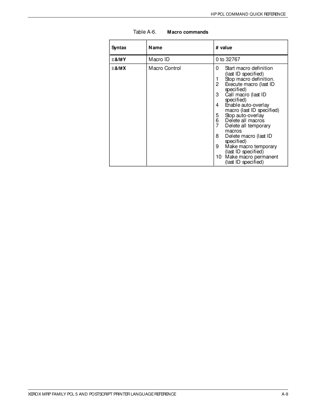 Xerox 4215/MRP manual Table A-6, Macro commands Syntax Name # value 