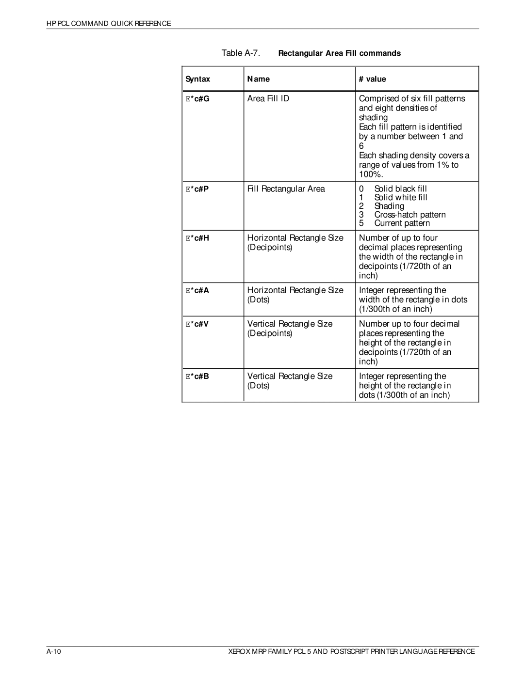 Xerox 4215/MRP manual Table A-7, Rectangular Area Fill commands 