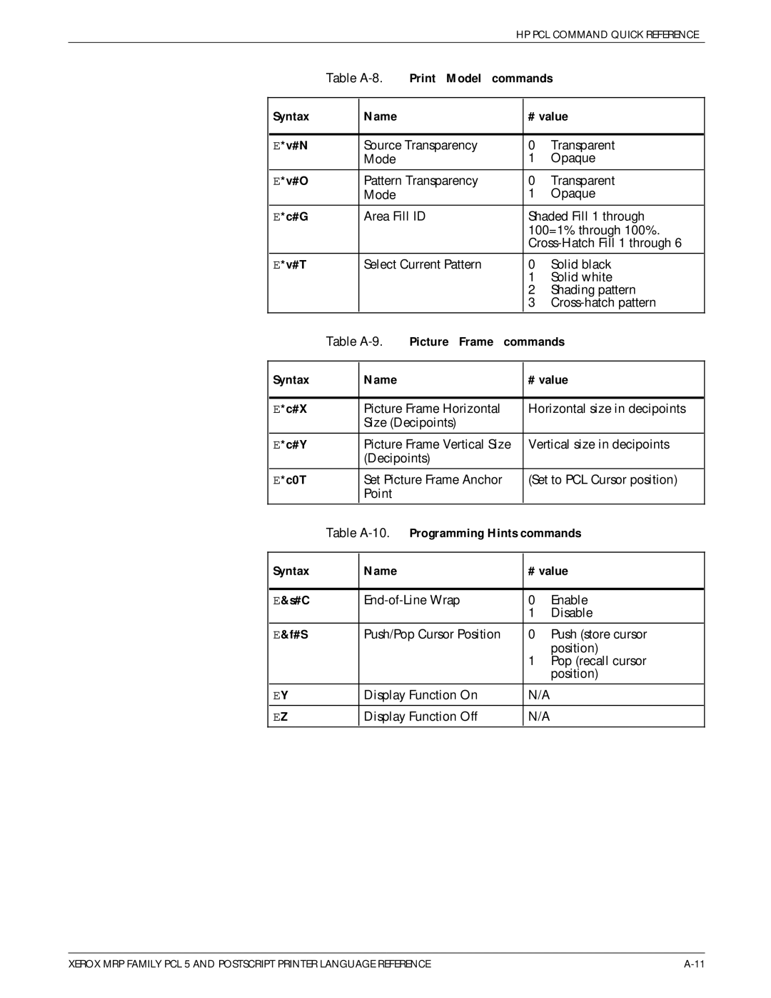 Xerox 4215/MRP manual Table A-8, Print Model commands, Picture Frame commands, C0T, Programming Hints commands 