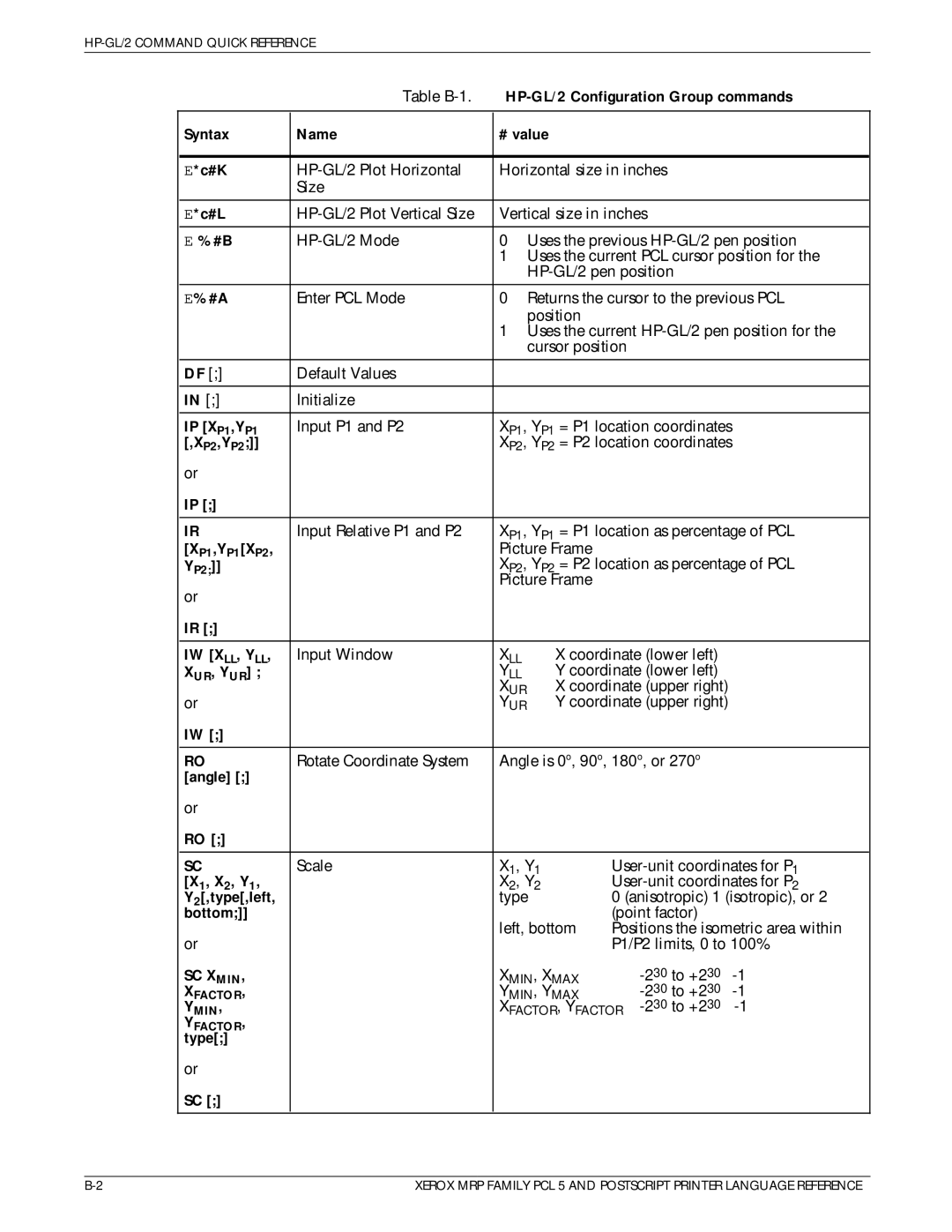 Xerox 4215/MRP HP-GL/2 Configuration Group commands, #B, IP X P1,Y P1, P2,Y P2, P1,Y P1X P2, Ur, Y Ur, Angle, X 2, Y, Type 