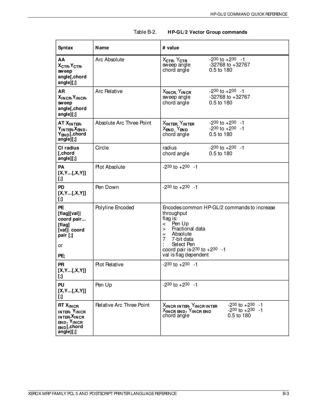 Xerox 4215/MRP HP-GL/2 Vector Group commands, Syntax Name, Angle,chord, YEND,chord, CI radius, Chord, X,Y, Flagval, Pair 