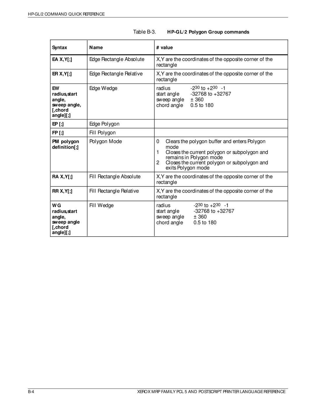 Xerox 4215/MRP HP-GL/2 Polygon Group commands, Syntax Name # value EA X,Y, Er X,Y, Radius,start, Sweep angle, Chord Angle 