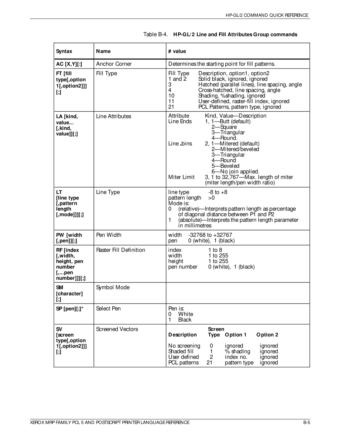 Xerox 4215/MRP Table B-4.HP-GL/2 Line and Fill Attributes Group commands, Syntax Name # value AC X,Y, FT fill, Type,option 