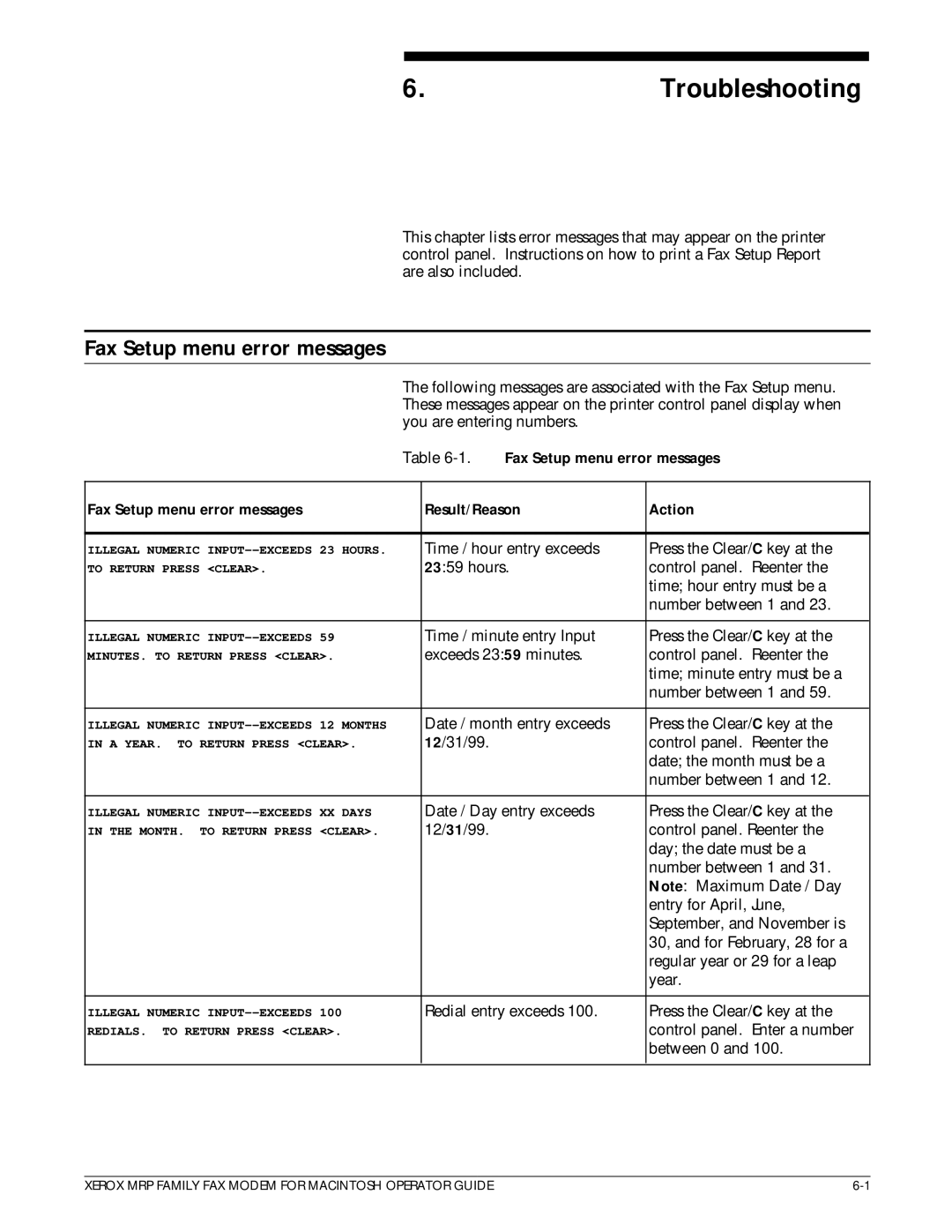 Xerox 4220/MRP, 4230/MRP, 4219/MRP, 4215/MRP manual Troubleshooting, Fax Setup menu error messages Result/Reason Action 