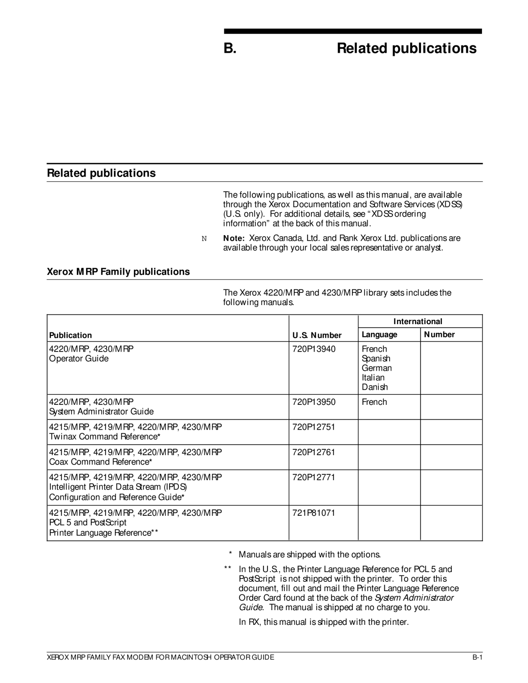 Xerox 4215/MRP, 4230/MRP Related publications, Xerox MRP Family publications, International, Publication Number Language 