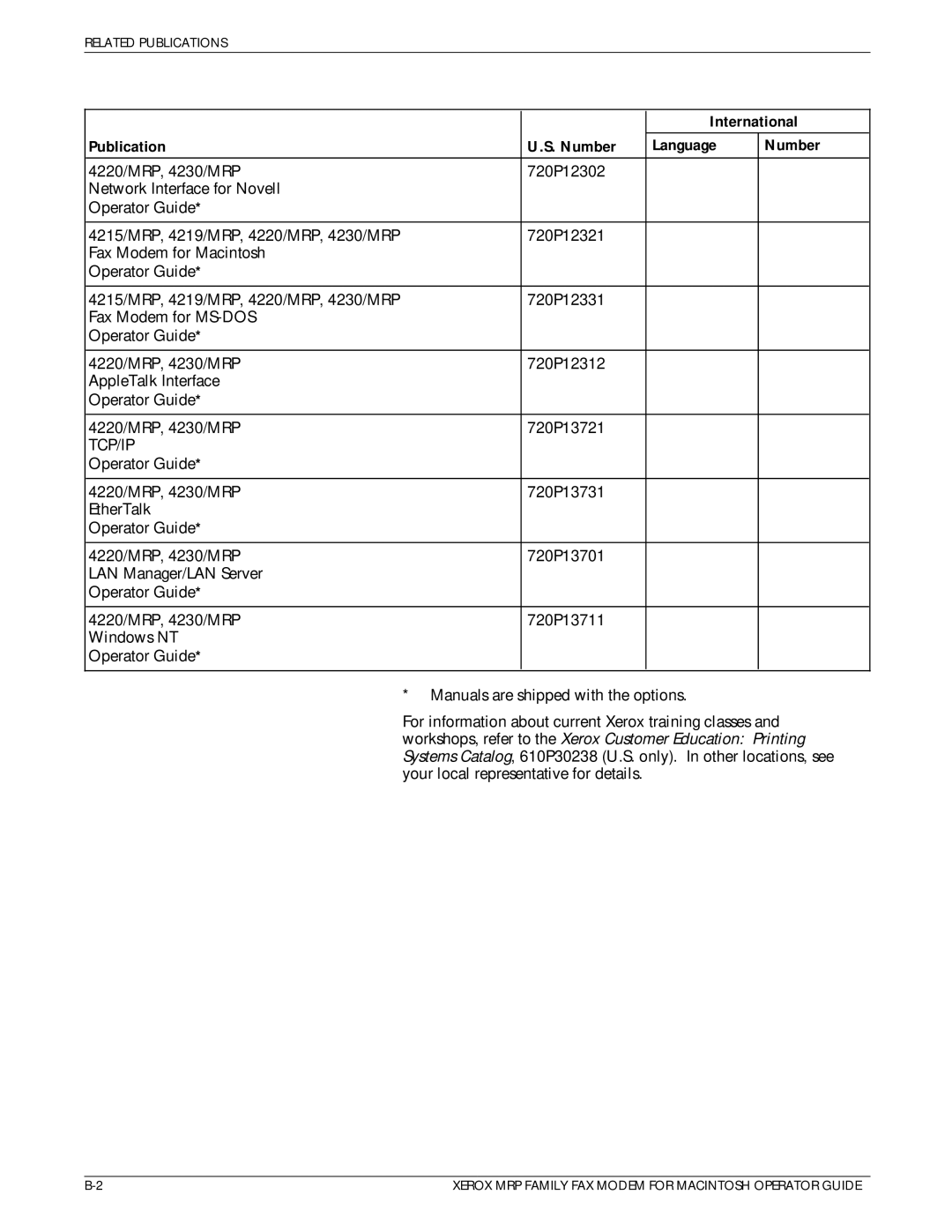 Xerox 4230/MRP, 4220/MRP, 4219/MRP, 4215/MRP manual Tcp/Ip 