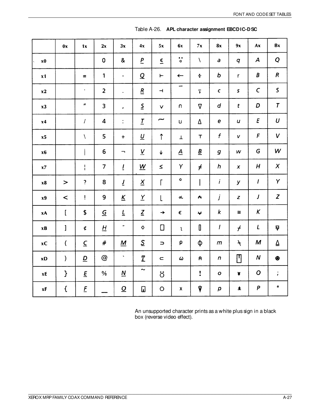 Xerox 4220/MRP, 4230/MRP, 4219/MRP, 4215/MRP manual Table A-26.APL character assignment EBCDIC-DSC 