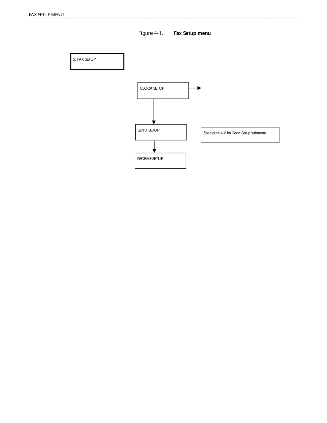 Xerox 4219/MRP, 4230/MRP, 4220/MRP manual Fax Setup menu 