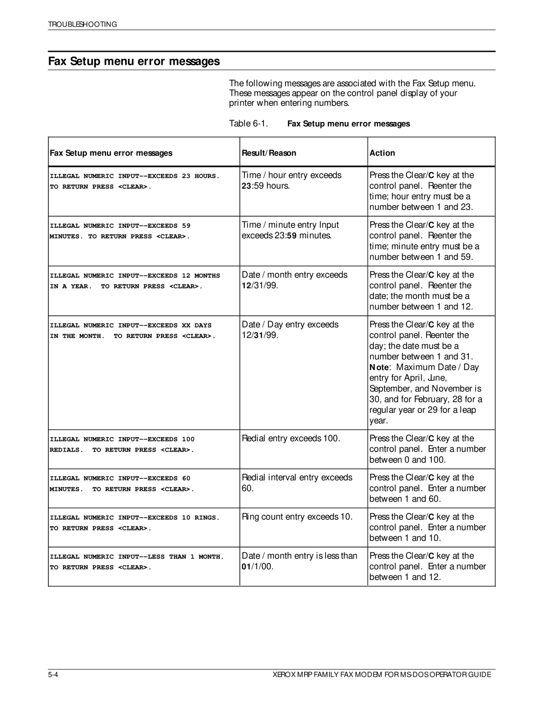 Xerox 4220/MRP, 4230/MRP, 4219/MRP manual Fax Setup menu error messages Result/Reason Action 