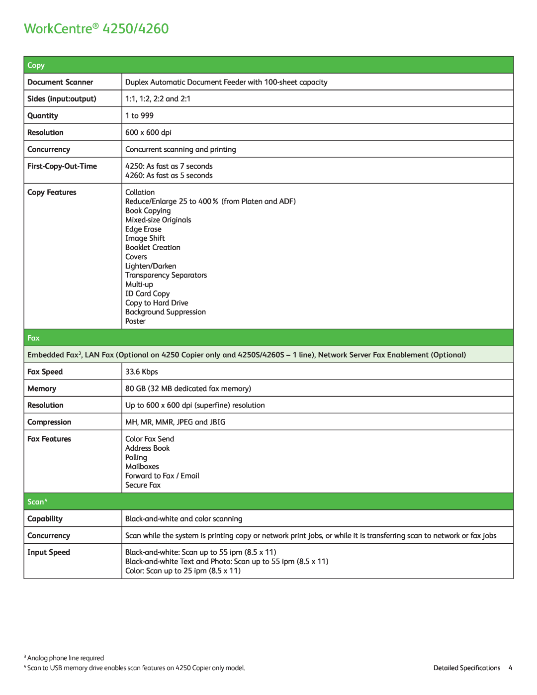 Xerox specifications Copy, Scan4, WorkCentre 4250/4260, Document Scanner 
