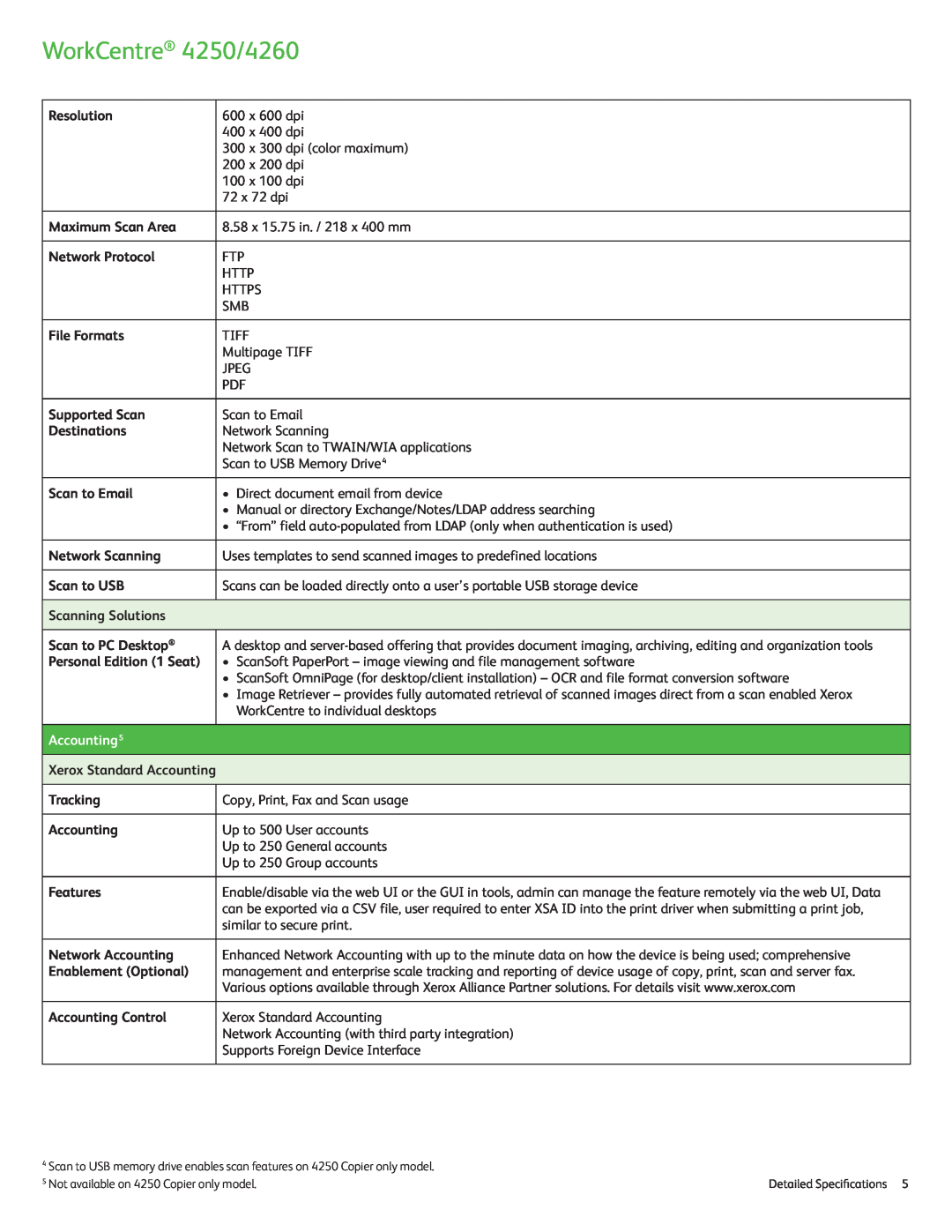 Xerox specifications Accounting5, WorkCentre 4250/4260, Resolution 