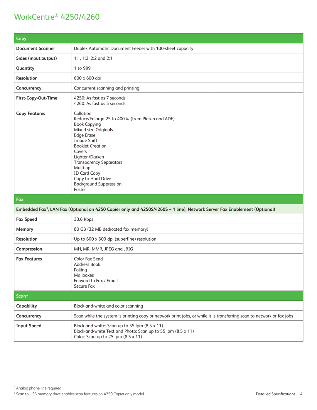 Xerox 4250, 4260 specifications Copy, Fax, Scan4 