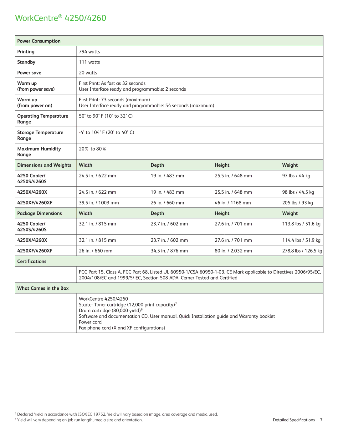 Xerox 4260, 4250 specifications Power Consumption Printing Watts Standby Power save Warm up, From power on, Certifications 