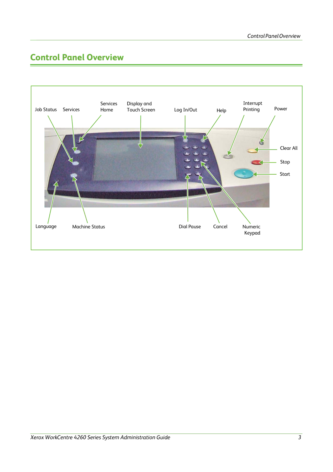 Xerox 4260 Series manual Control Panel Overview 