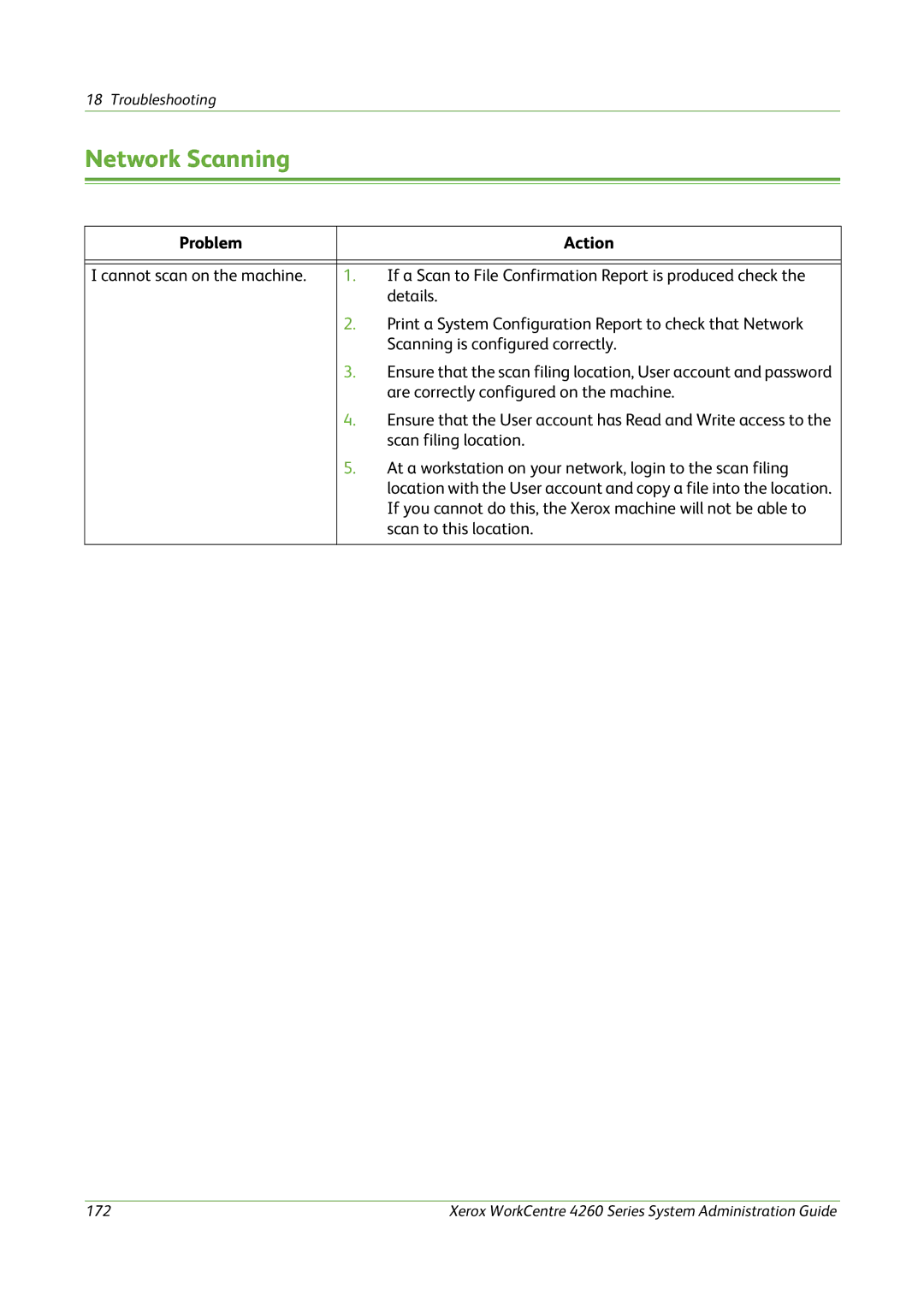 Xerox 4260 Series manual Network Scanning, Problem Action 