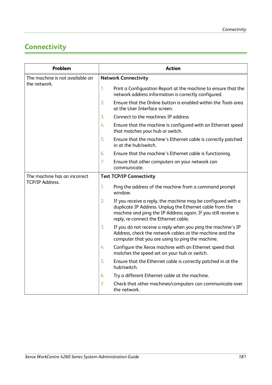 Xerox 4260 Series manual Network Connectivity, Test TCP/IP Connectivity 