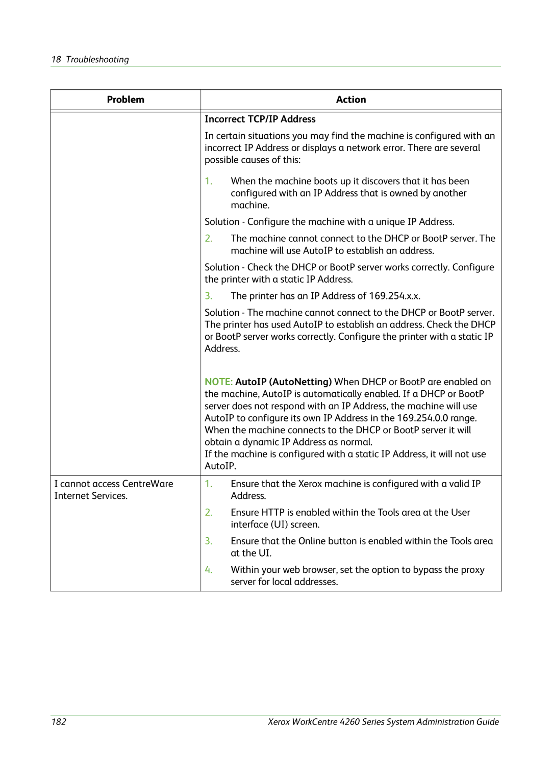 Xerox 4260 Series manual Problem, Incorrect TCP/IP Address 