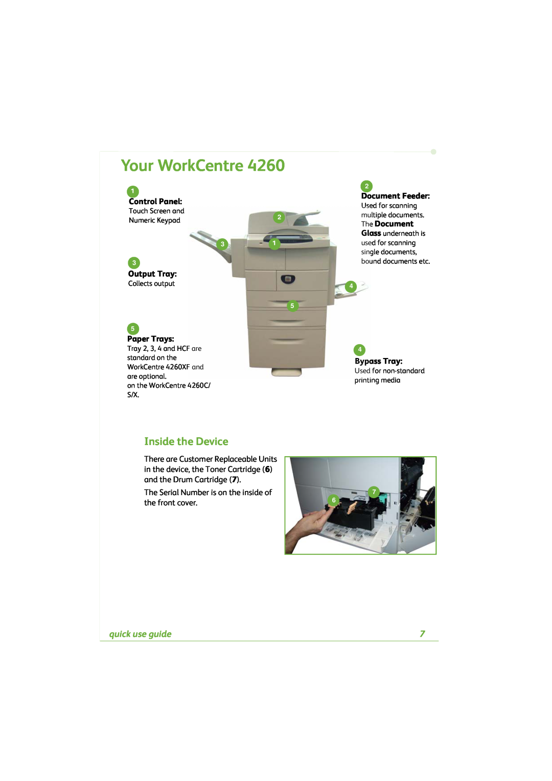 Xerox 4260C manual Your WorkCentre, Inside the Device, quick use guide 