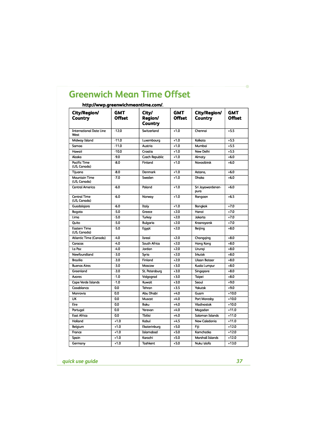 Xerox 4260C manual Greenwich Mean Time Offset, quick use guide 