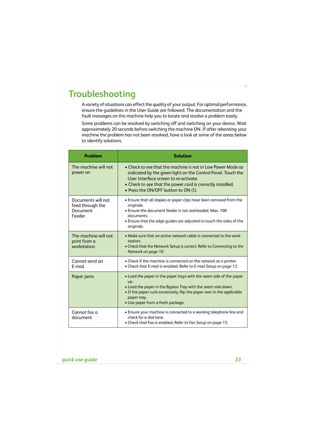 Xerox 4260C manual Troubleshooting, Problem Solution 