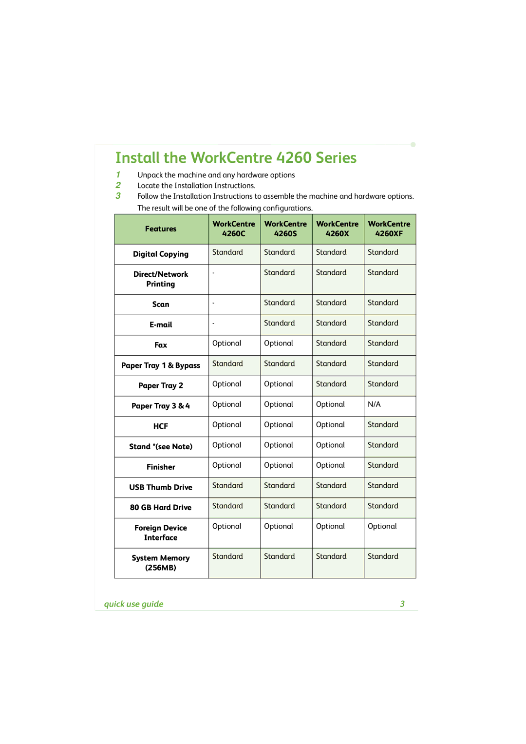 Xerox 4260C manual Install the WorkCentre 4260 Series, Interface, 256MB 