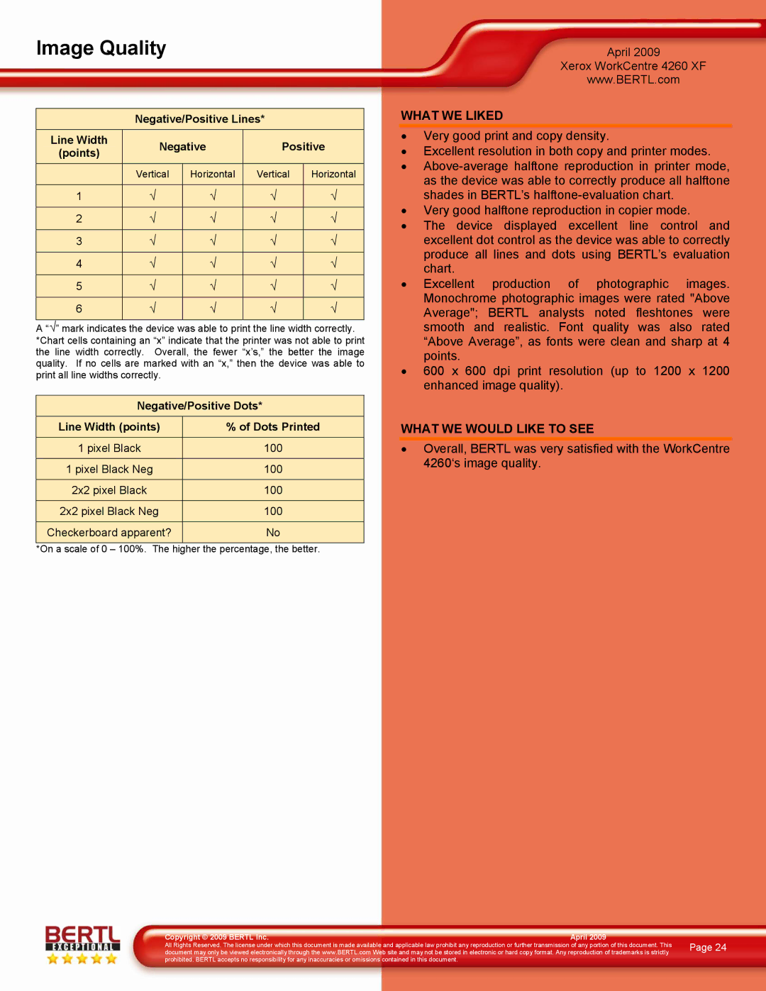 Xerox 4260/XF manual Negative/Positive Lines Line Width Points, Negative/Positive Dots Line Width points Dots Printed 