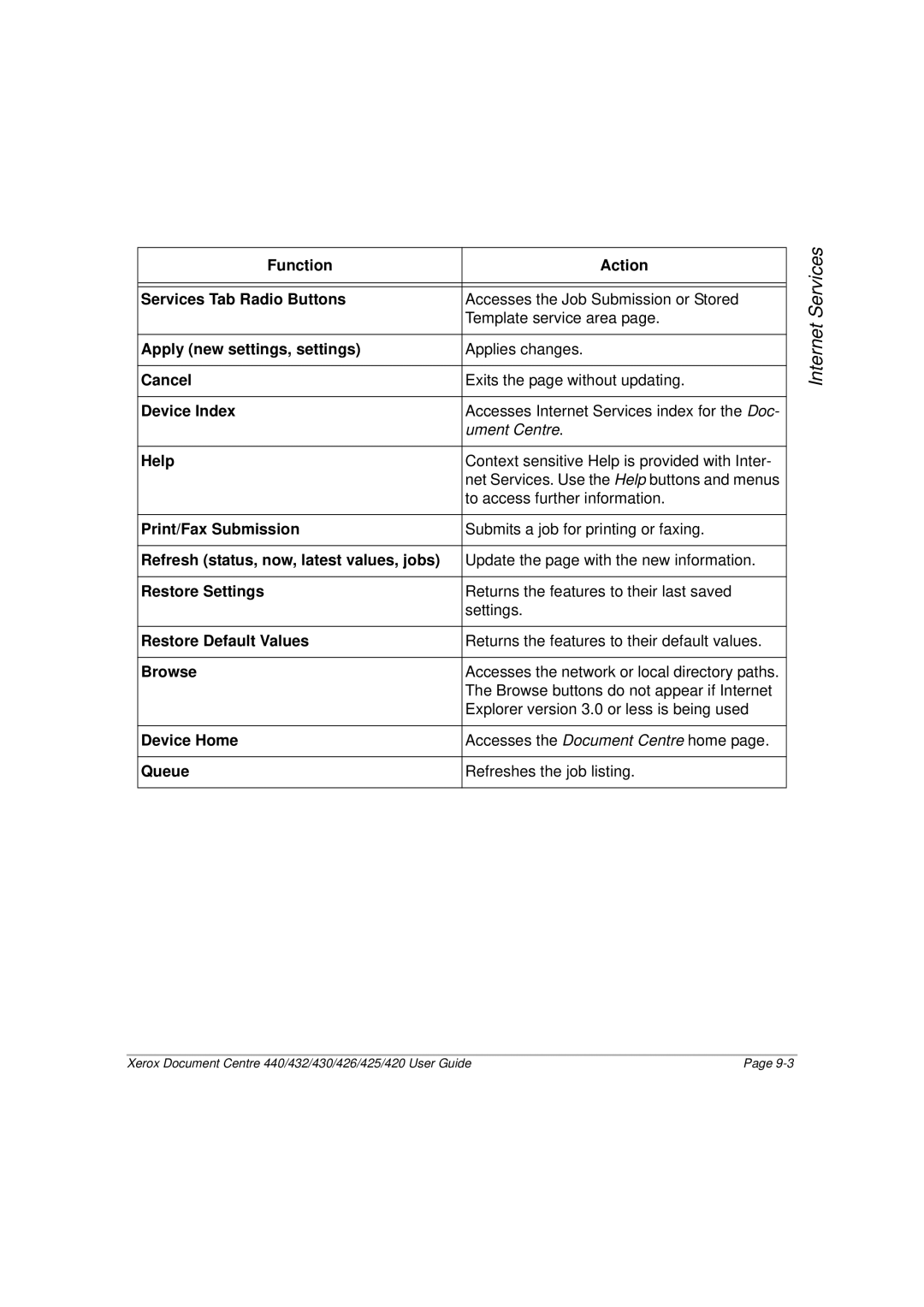 Xerox 420 Function Action, Services Tab Radio Buttons, Cancel, Apply new settings, settings, Device Index, Help, Browse 