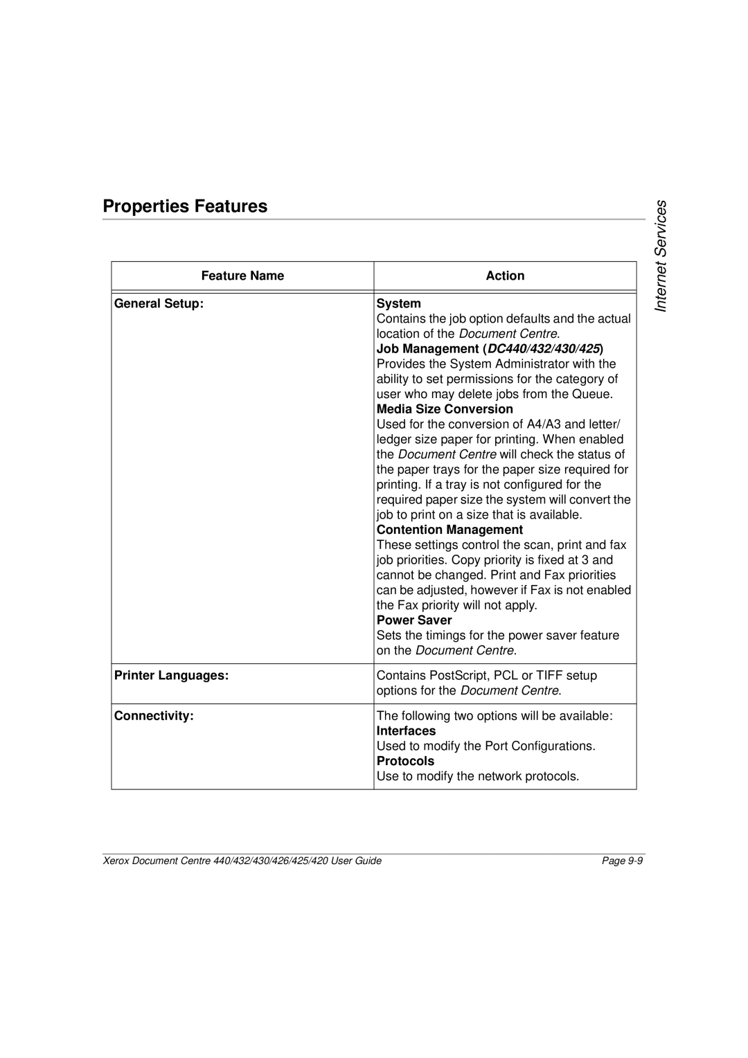 Xerox 420, 440, 432, 430, 426, 425 manual Properties Features, Contention Management, Power Saver, Interfaces, Protocols 