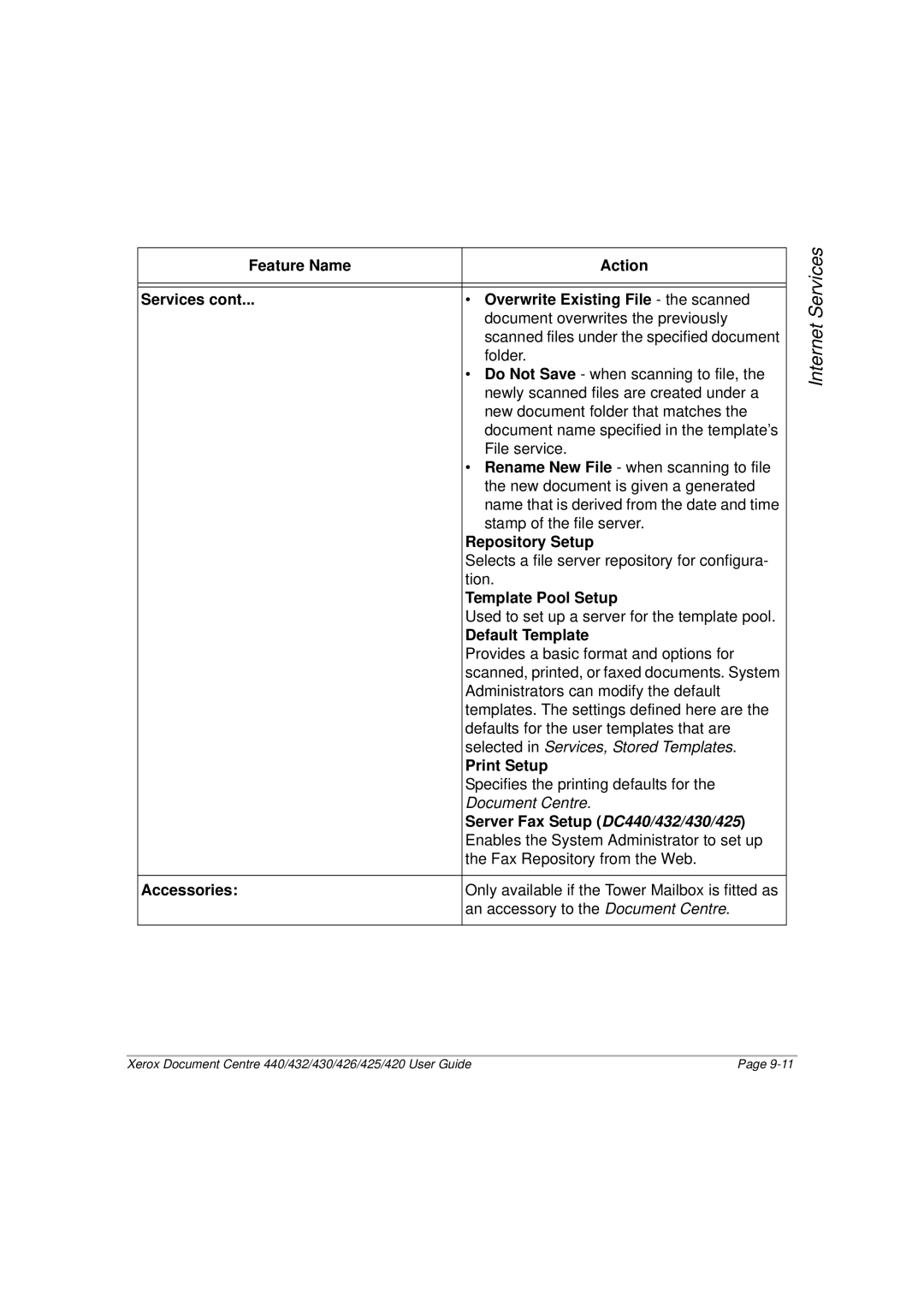 Xerox 432, 440, 430, 426, 425, 420 manual Repository Setup, Template Pool Setup, Default Template, Print Setup 