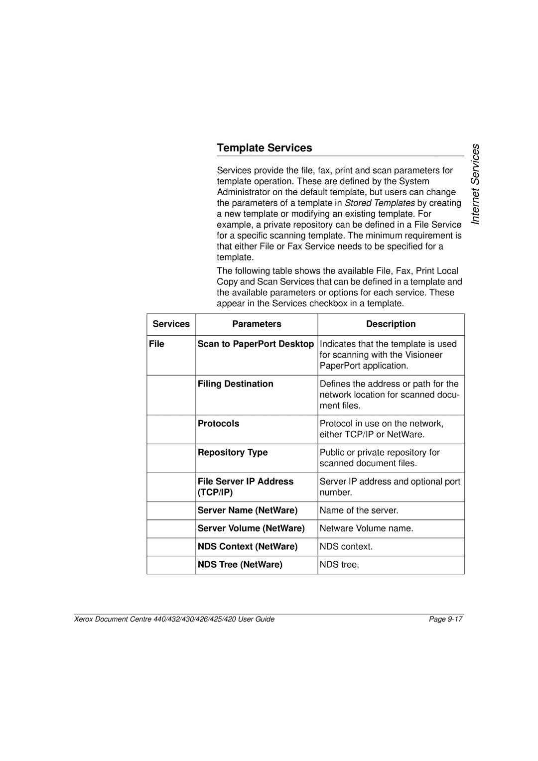 Xerox 432, 440, 430, 426, 425, 420 manual Template Services 