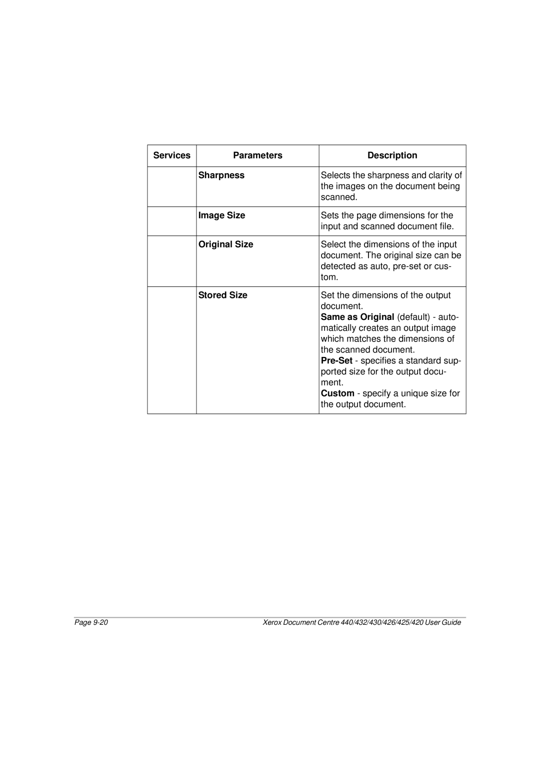 Xerox 425 Services Parameters Description Sharpness, Image Size, Original Size, Stored Size, Same as Original default auto 