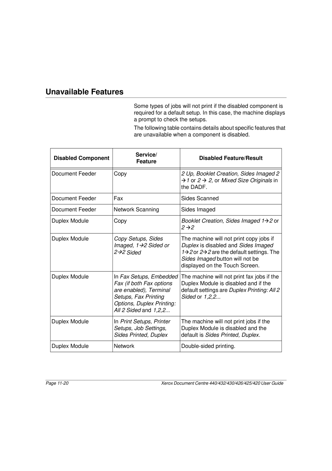 Xerox 425, 440, 432, 430, 426, 420 manual Unavailable Features, Disabled Component Service Disabled Feature/Result 