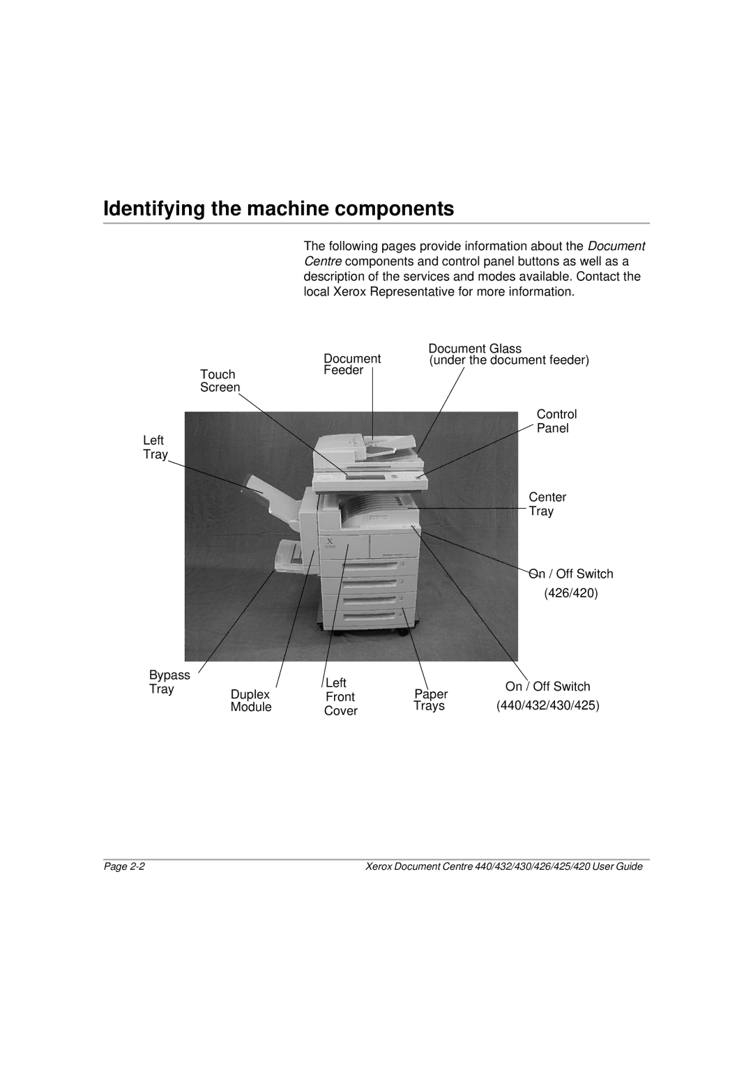 Xerox 425, 440, 432, 430, 426, 420 manual Identifying the machine components 