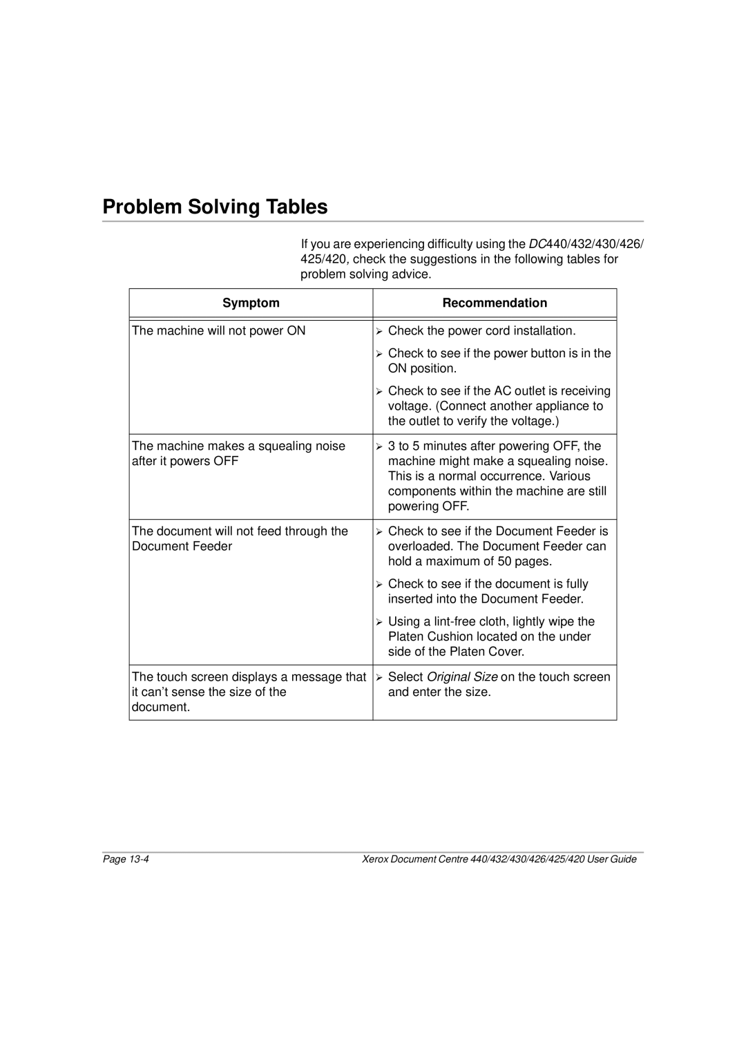 Xerox 430, 440, 432, 426, 425, 420 manual Problem Solving Tables, Symptom Recommendation 