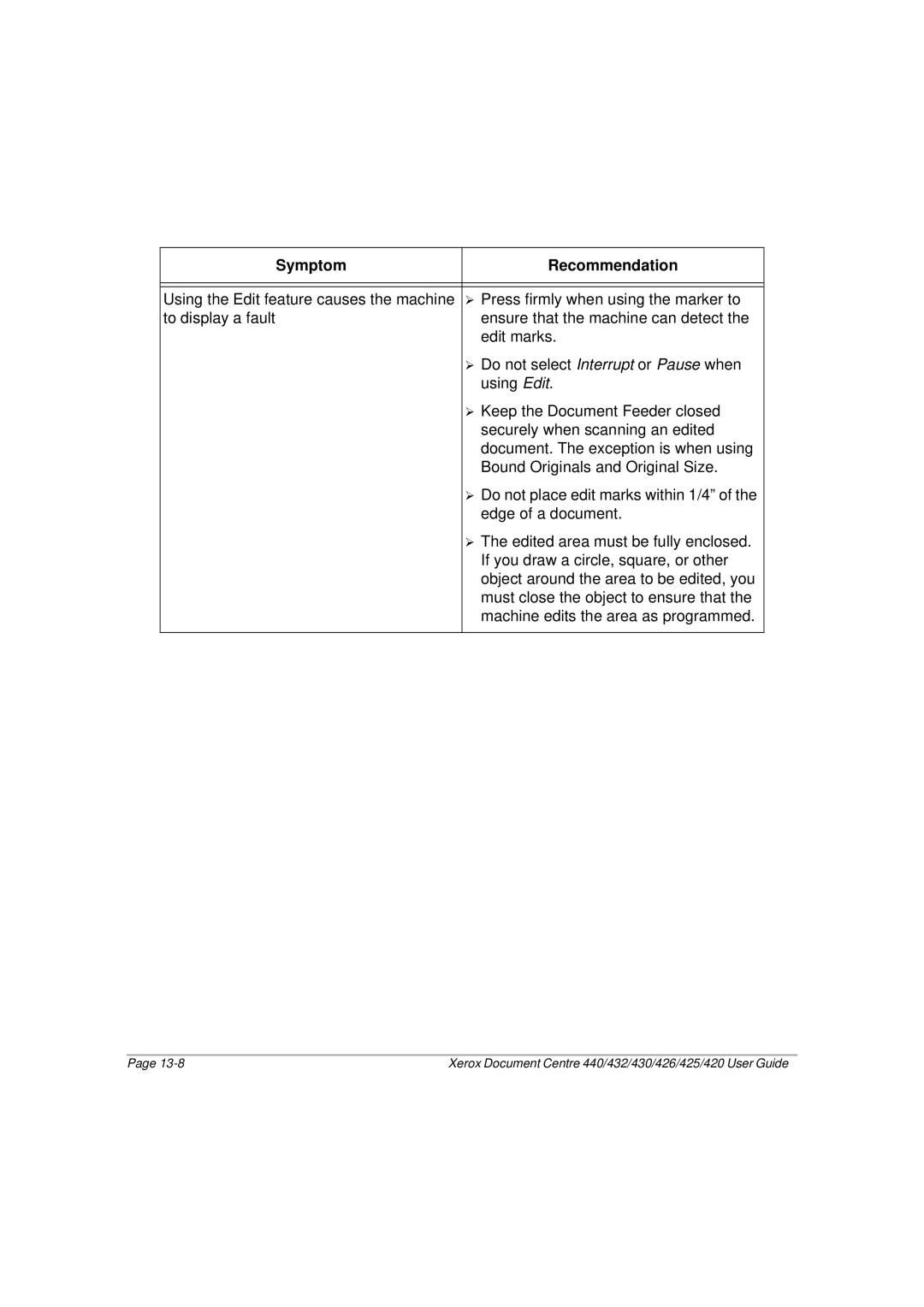 Xerox 440, 432, 430, 426, 425, 420 manual Symptom Recommendation 