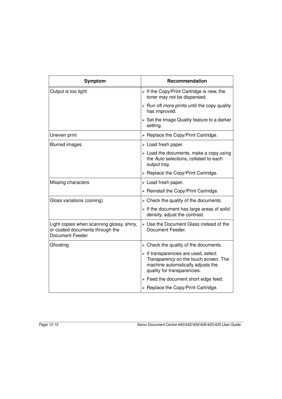 Xerox 430, 440, 432, 426, 425, 420 manual Symptom Recommendation 