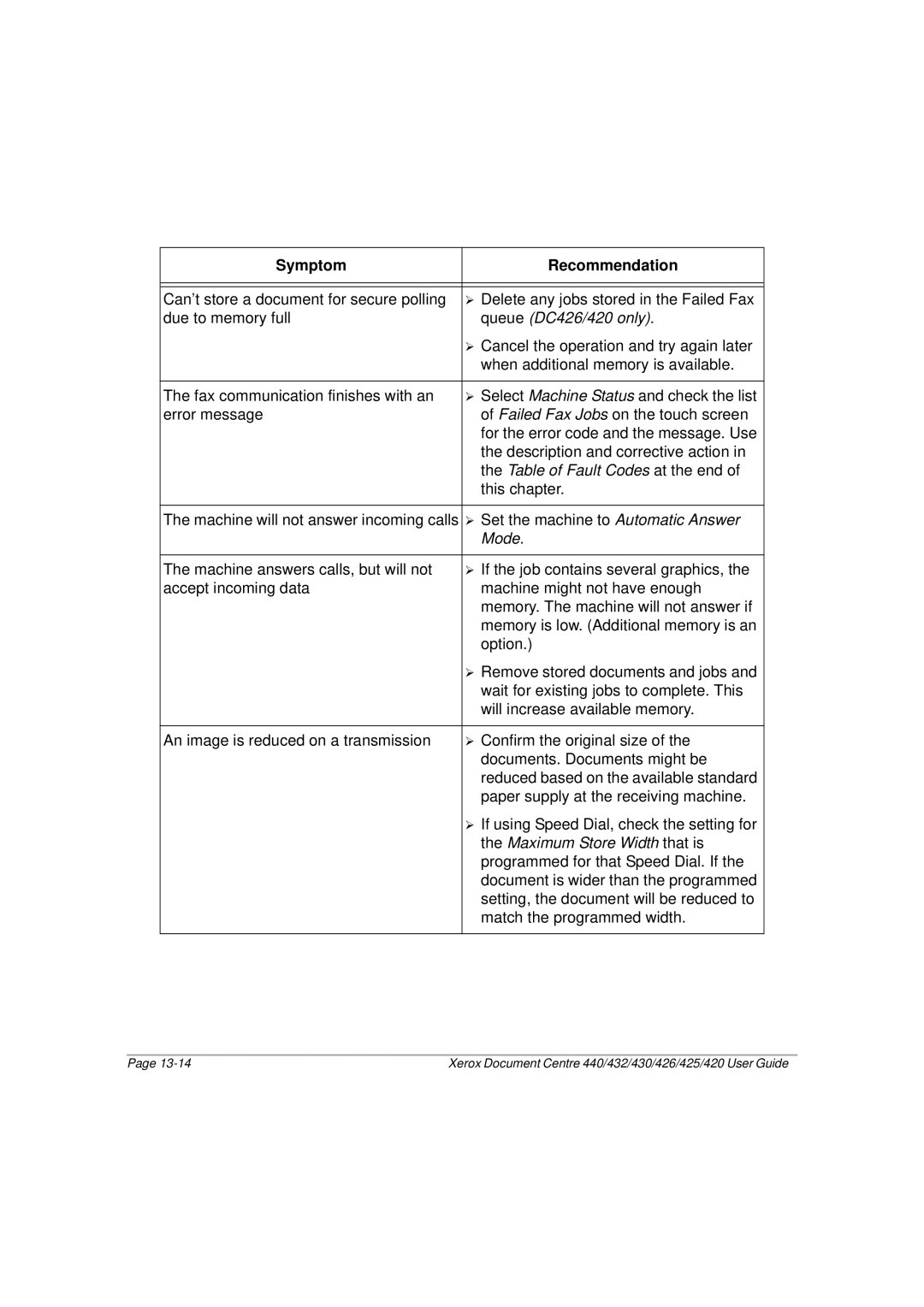 Xerox 440, 432, 430, 426, 425, 420 manual Table of Fault Codes at the end 