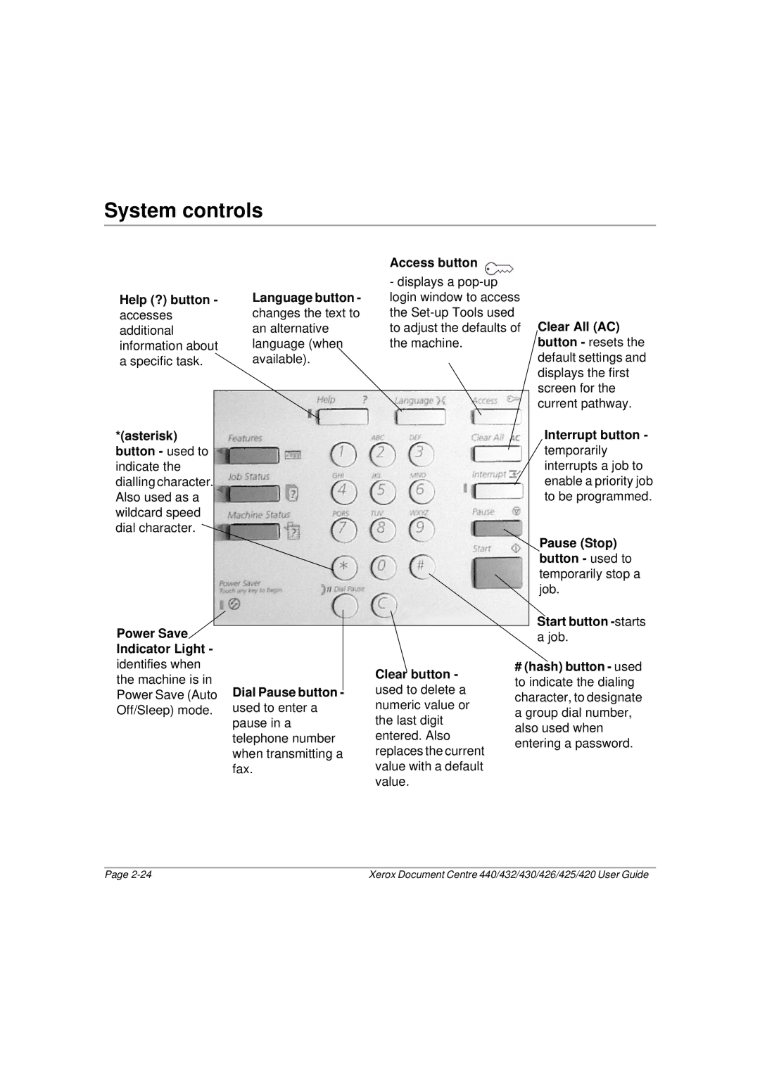 Xerox 430, 440, 432, 426, 425, 420 manual System controls 