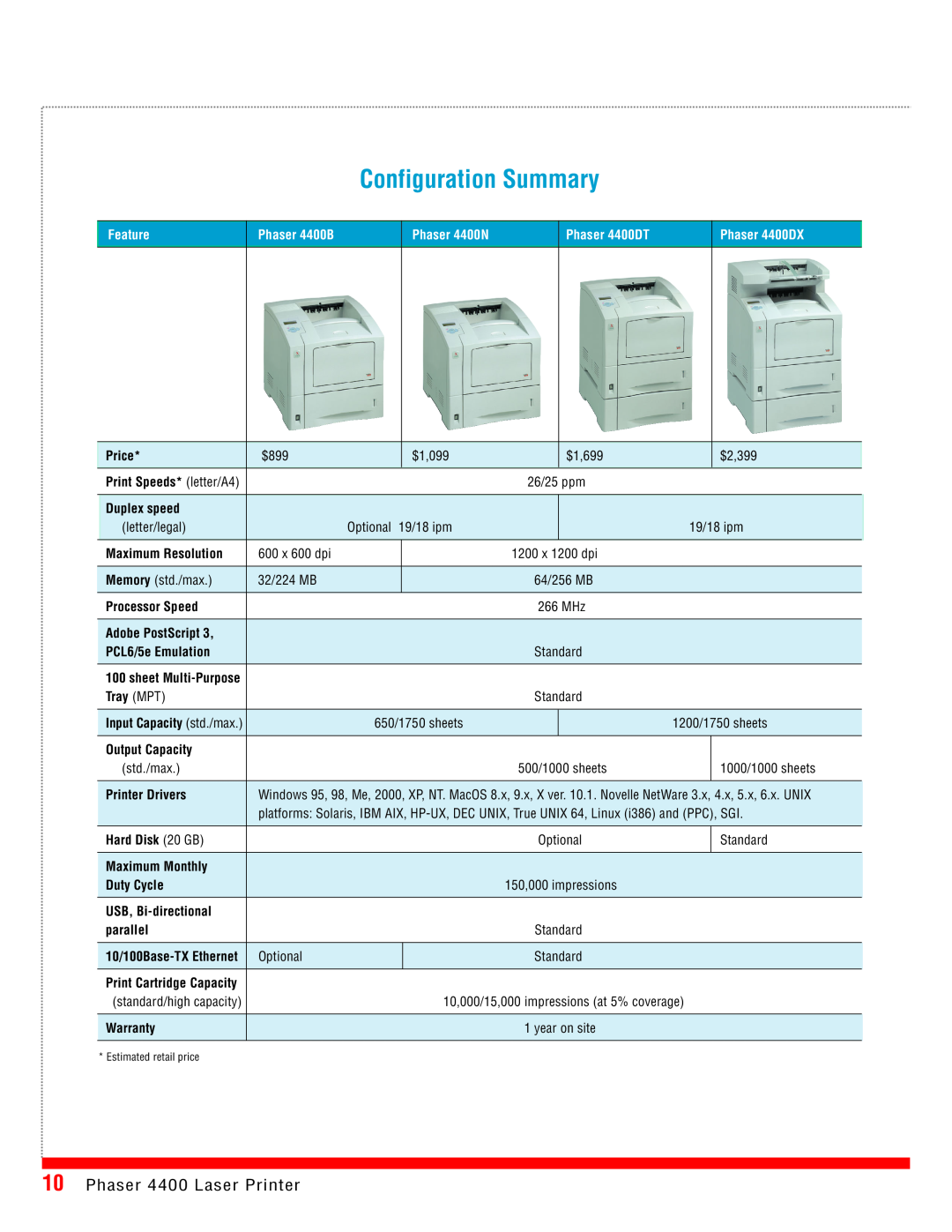 Xerox manual Configuration Summary, Phaser 4400 Laser Printer, Feature, Phaser 4400B, Phaser 4400N, Phaser 4400DT 