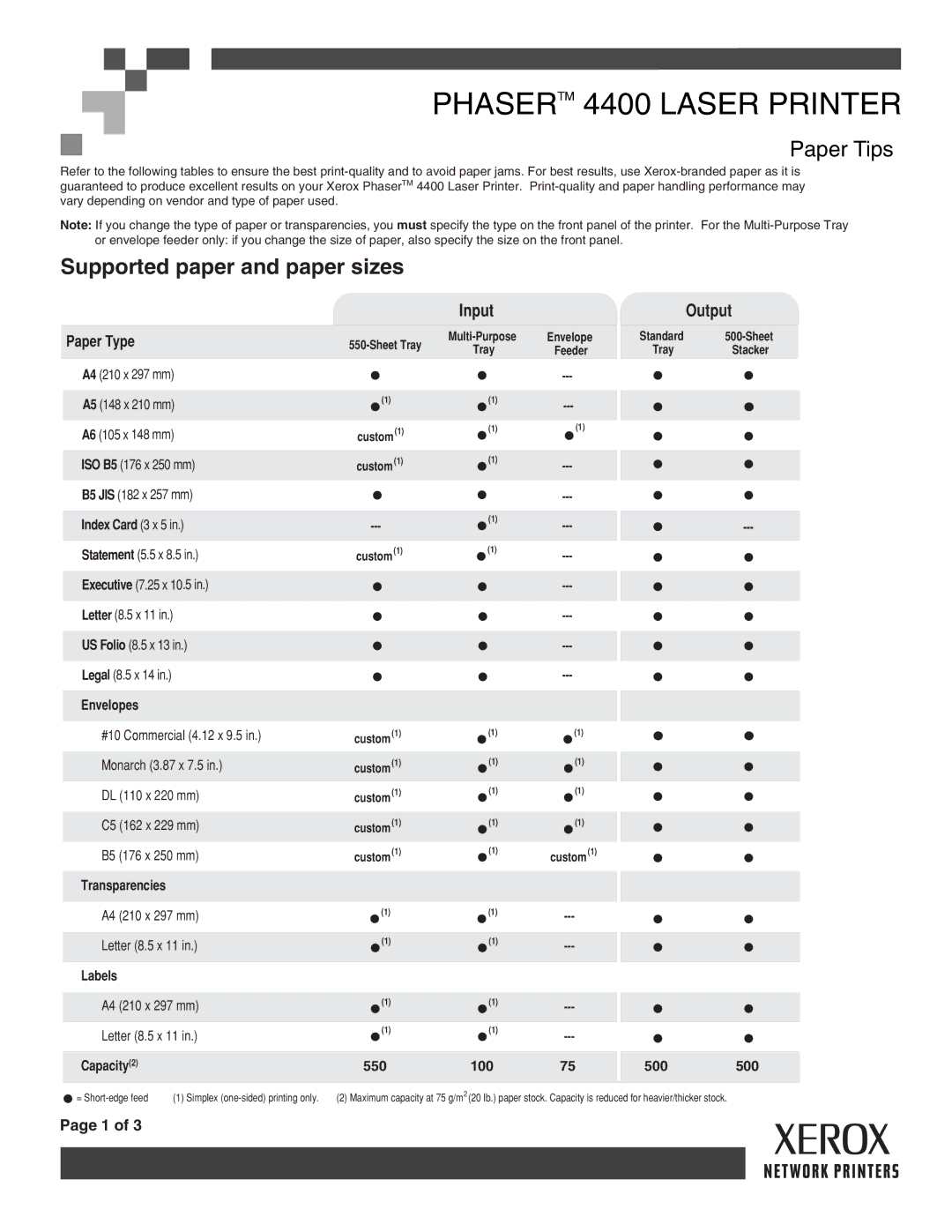 Xerox manual Phasertm 4400 Laser Printer 