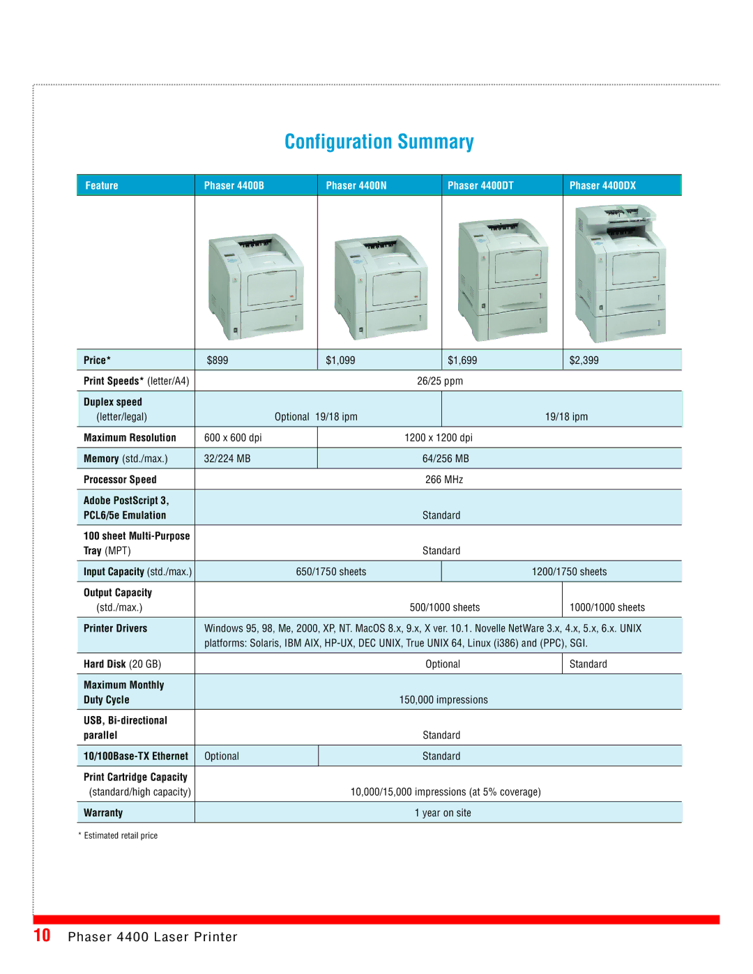 Xerox 4400 manual Configuration Summary, Printer Drivers 