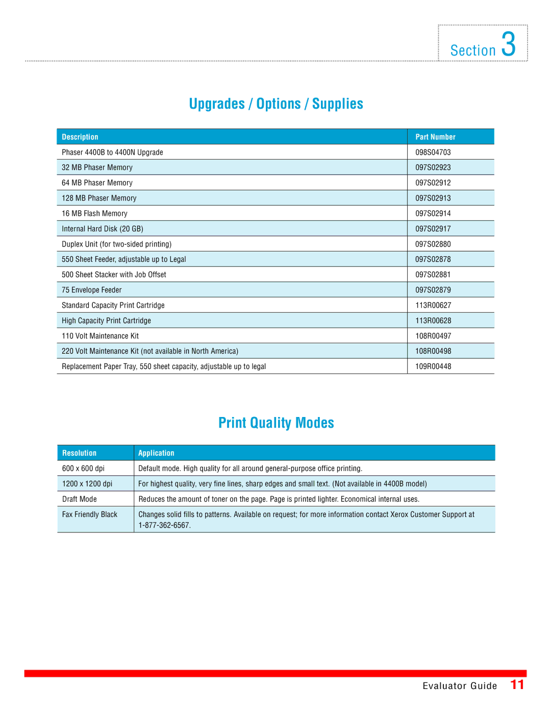 Xerox 4400 manual Upgrades / Options / Supplies, Print Quality Modes 