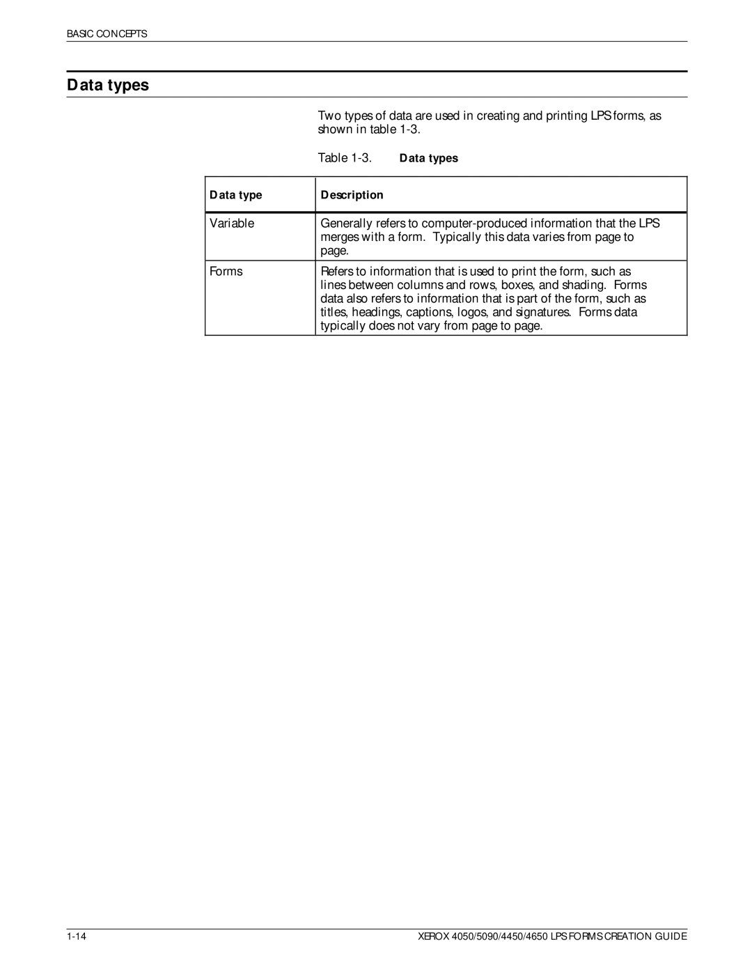 Xerox 4450, 4650 manual Data types, Data type Description 