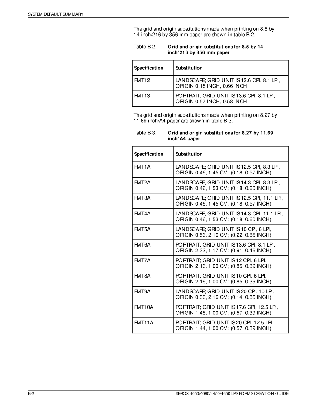 Xerox 4450, 4650 manual Grid and origin substitutions for 8.27 by, Inch/A4 paper, Specification Substitution 