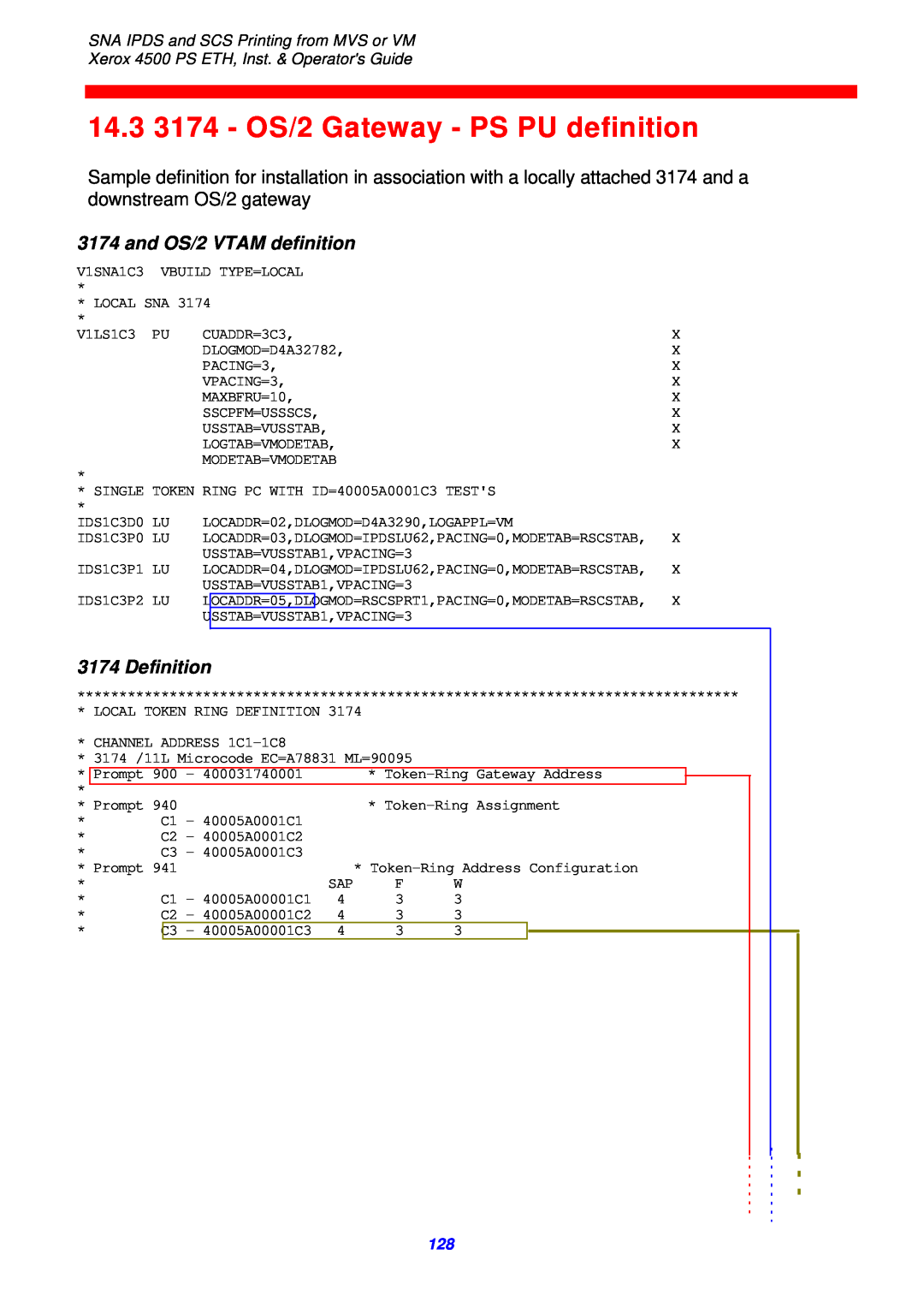 Xerox 4500 ps eth instruction manual 14.3 3174 - OS/2 Gateway - PS PU definition, and OS/2 VTAM definition, Definition 