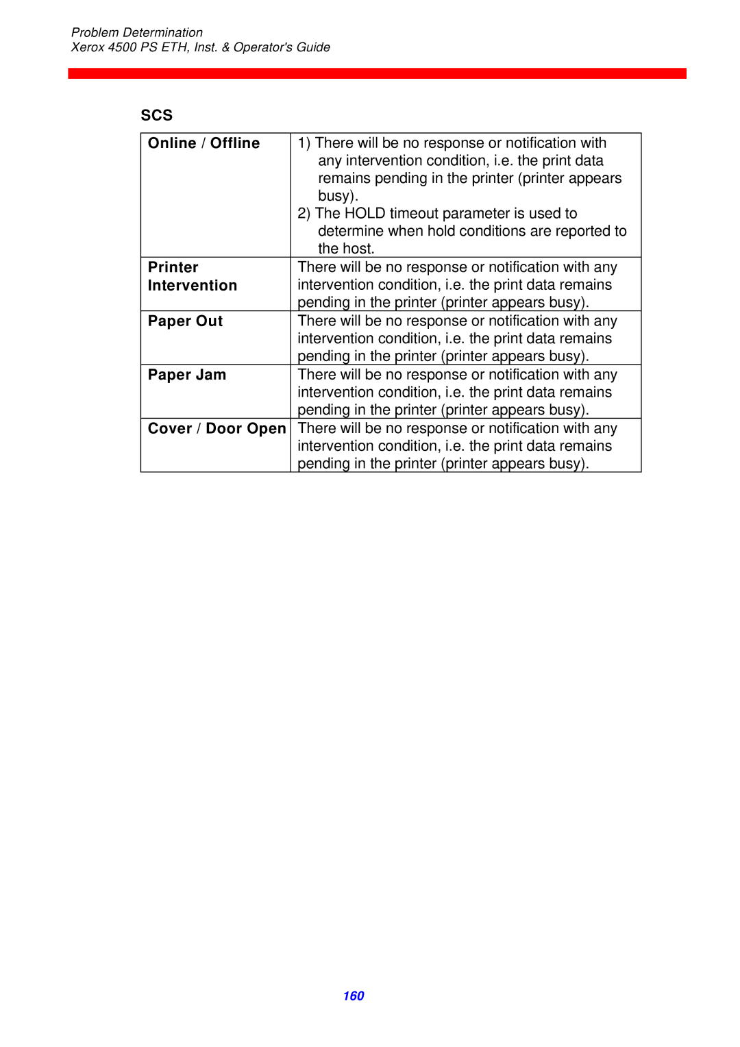 Xerox 4500 ps eth instruction manual Scs 